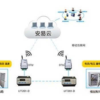 選購智慧式用電安全管理服務信息系統的關鍵要點 專注于廠家與互聯網安全服務的考量