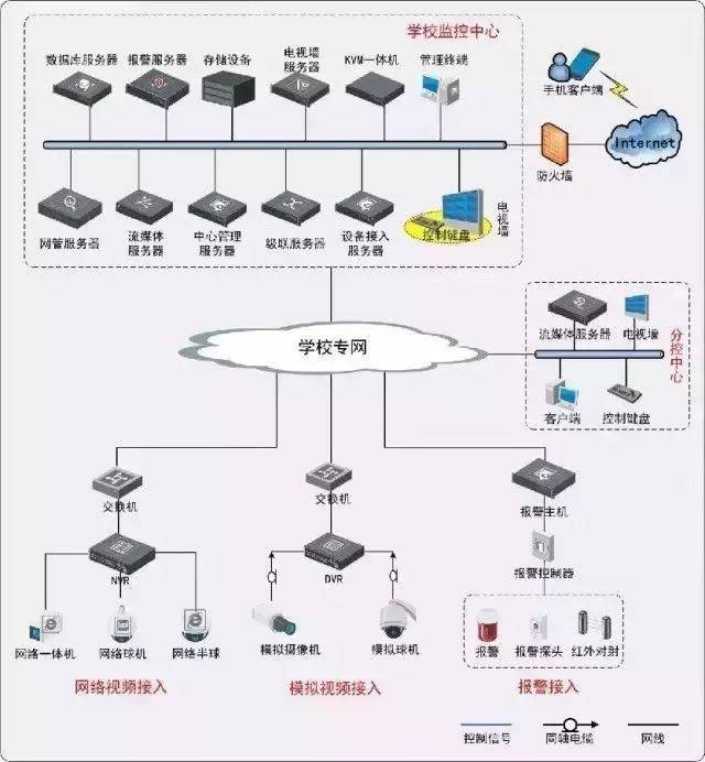弱電行業核心系統拓撲圖詳解與互聯網安全服務保障策略